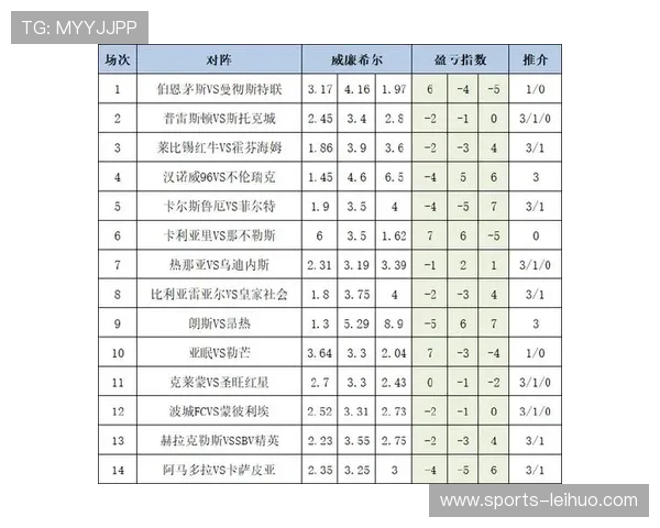如何科学分析14场足彩必发盈亏数据实现精准投注和风险控制的实用技巧